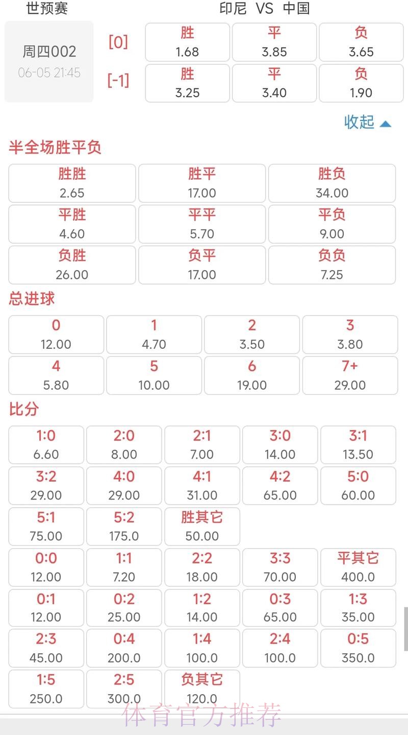 2026世界杯投注赔率变化解析